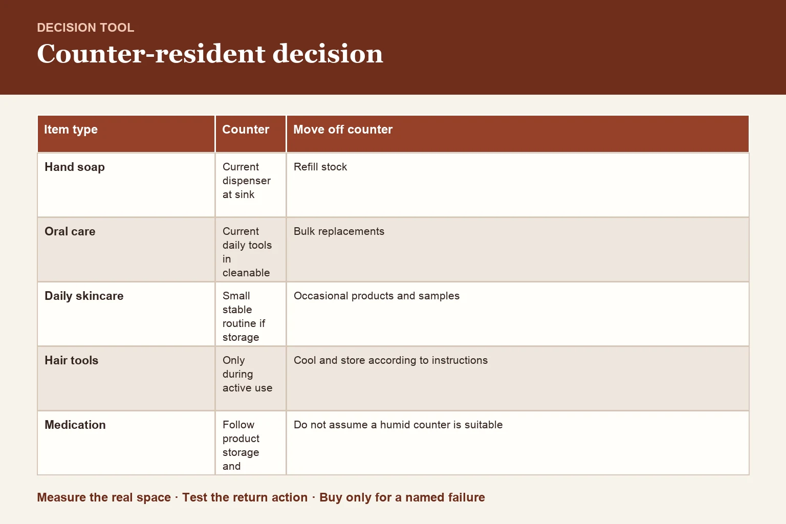Decision table for counter-resident test and 90-second return path
