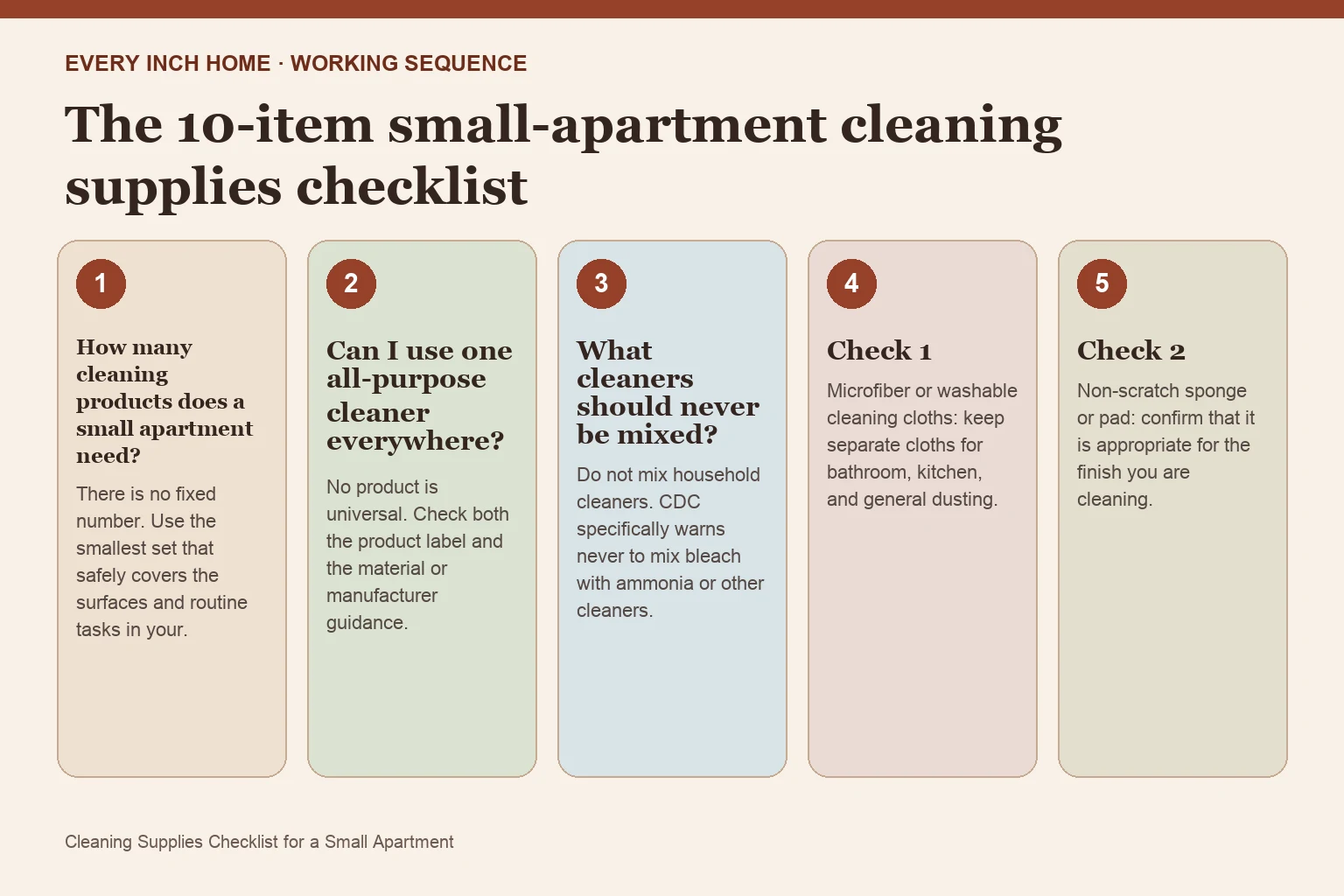 Five-step process diagram for cleaning supplies checklist