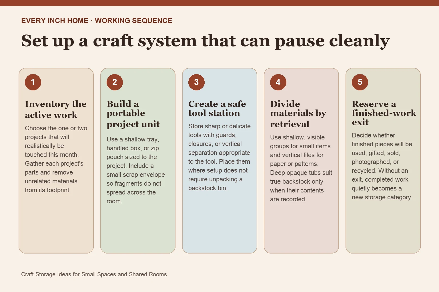 Five-step process diagram for craft storage ideas for small spaces