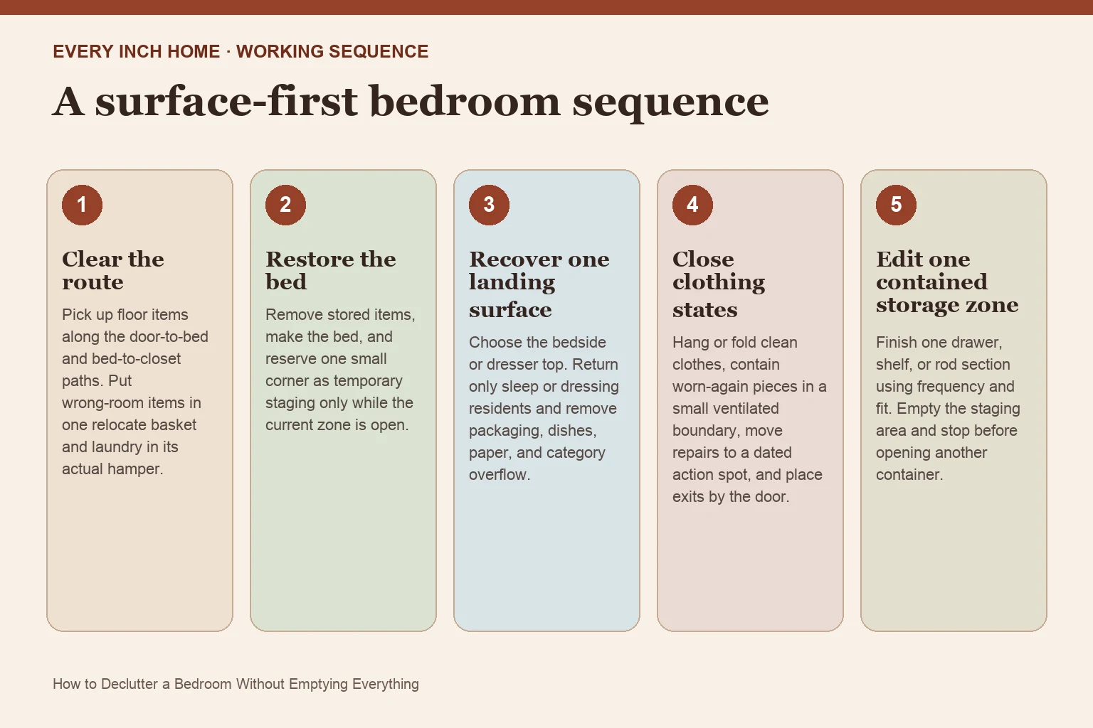 Five-step process diagram for declutter bedroom
