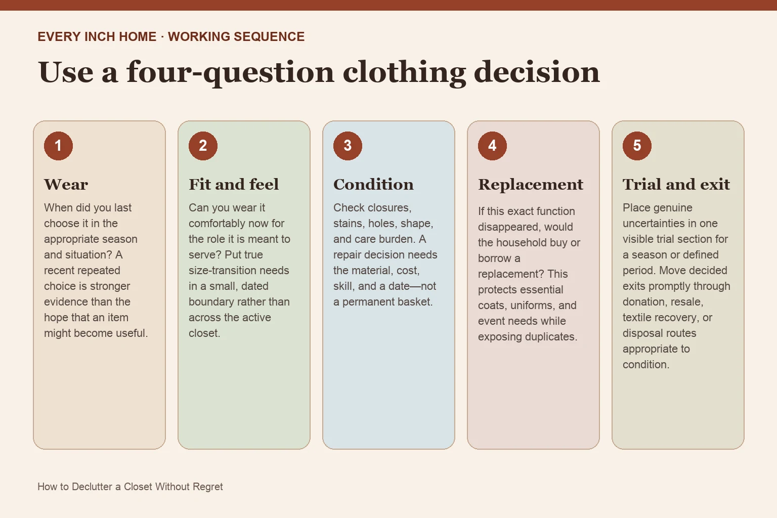Five-step process diagram for declutter closet