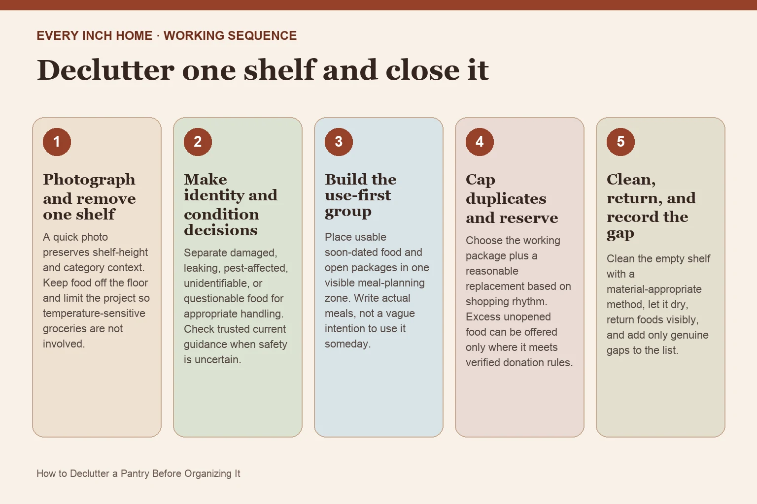 Five-step process diagram for declutter pantry