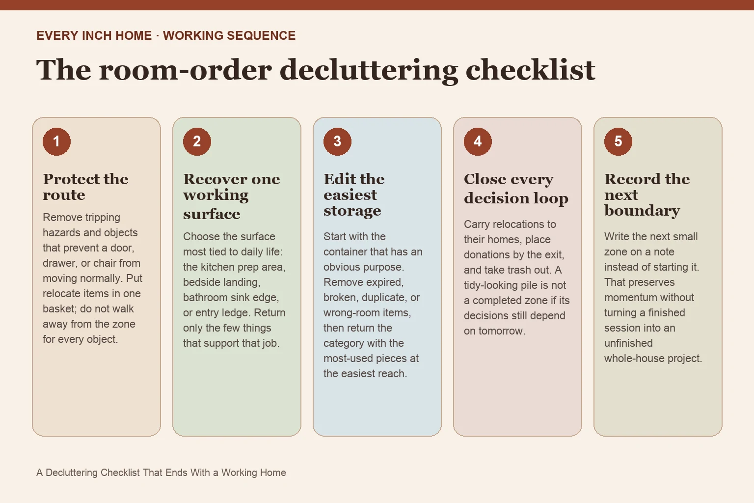 Five-step process diagram for decluttering checklist