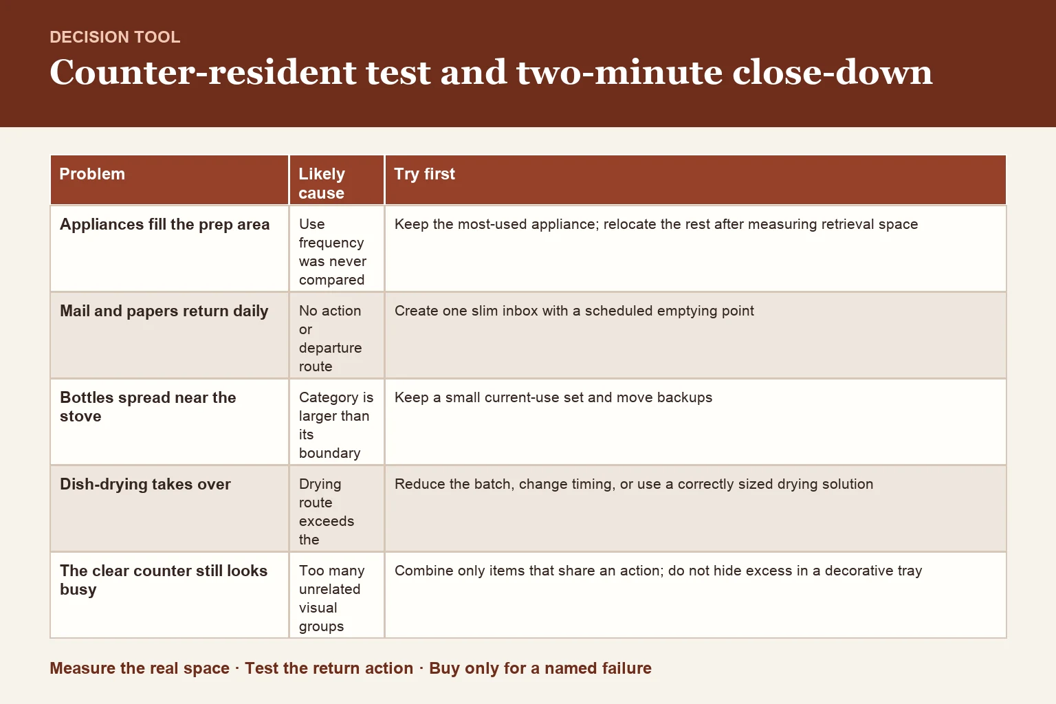 Decision table for counter-resident test and two-minute close-down