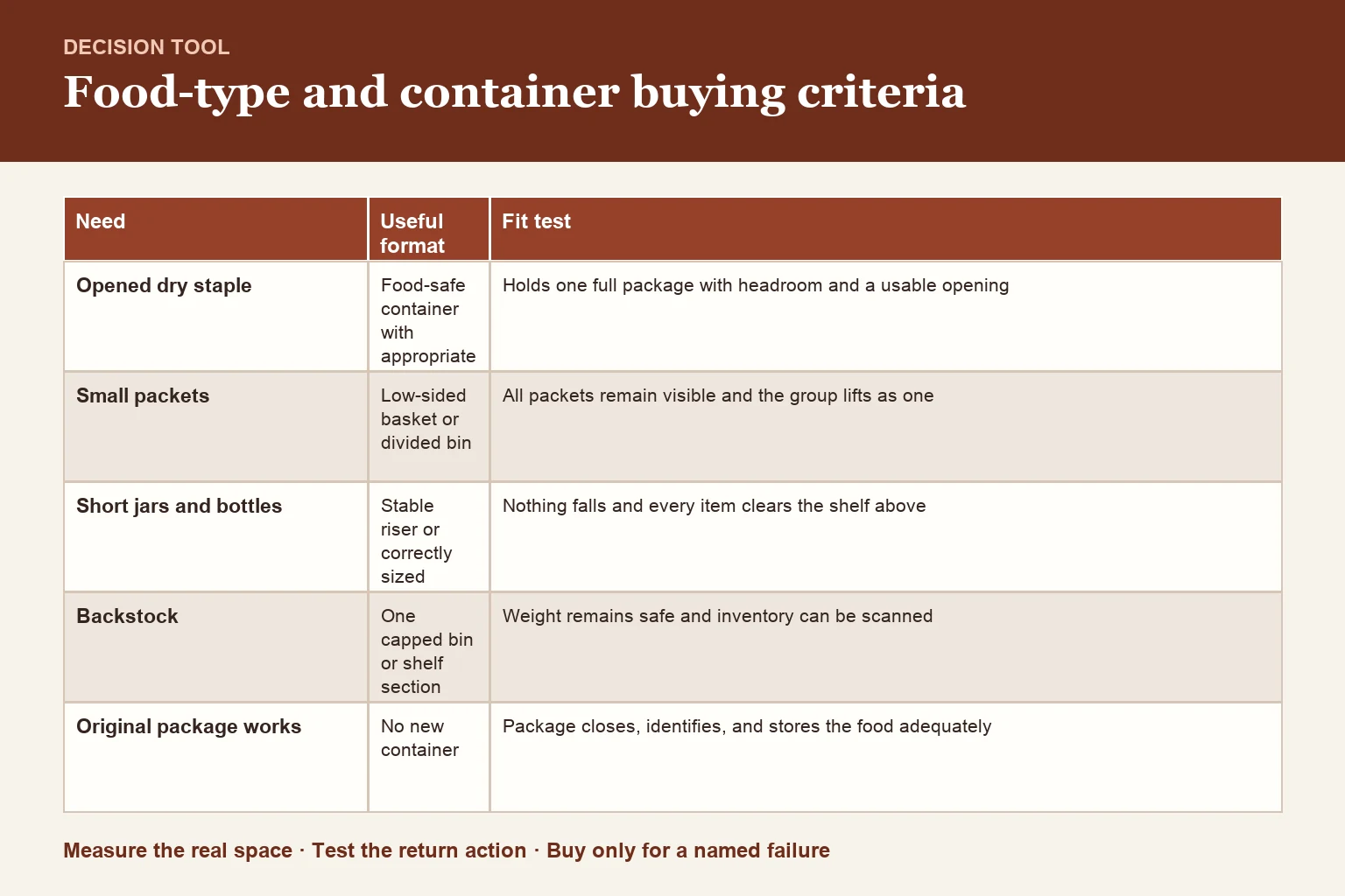 Decision table for food-type/shape/seal/stackability buying-criteria table