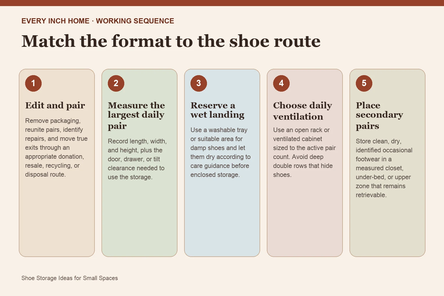 Five-step process diagram for shoe storage ideas for small spaces
