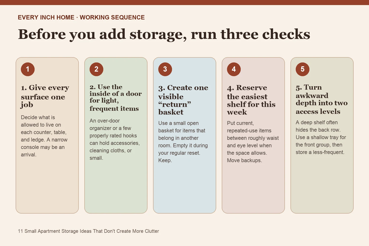 Five-step process diagram for small apartment storage ideas