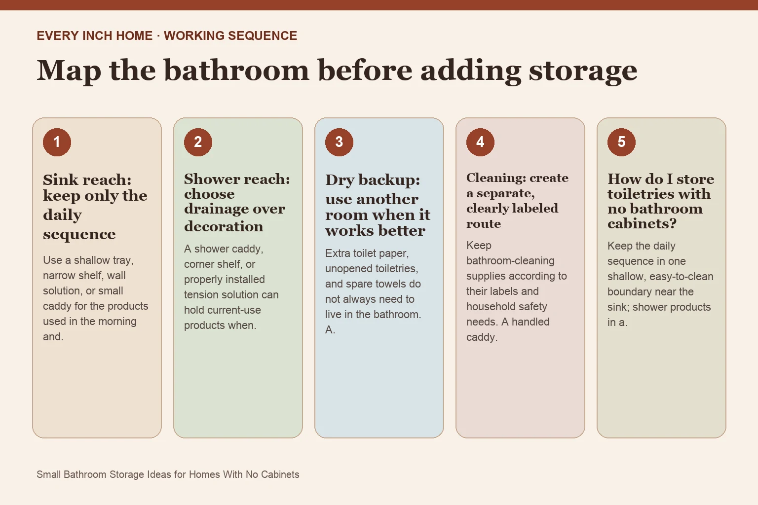 Five-step process diagram for small bathroom storage ideas