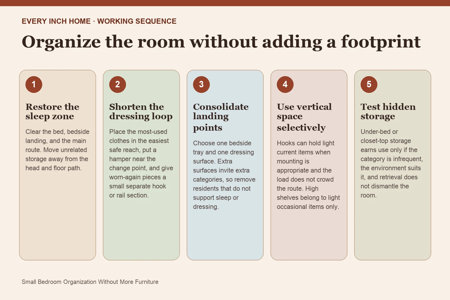 Five-step process diagram for small bedroom organization