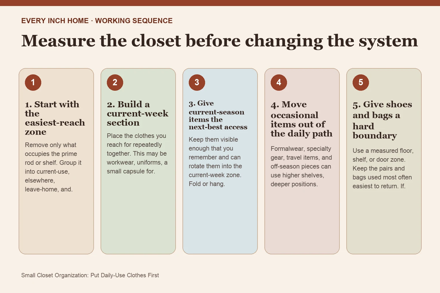 Five-step process diagram for small closet organization
