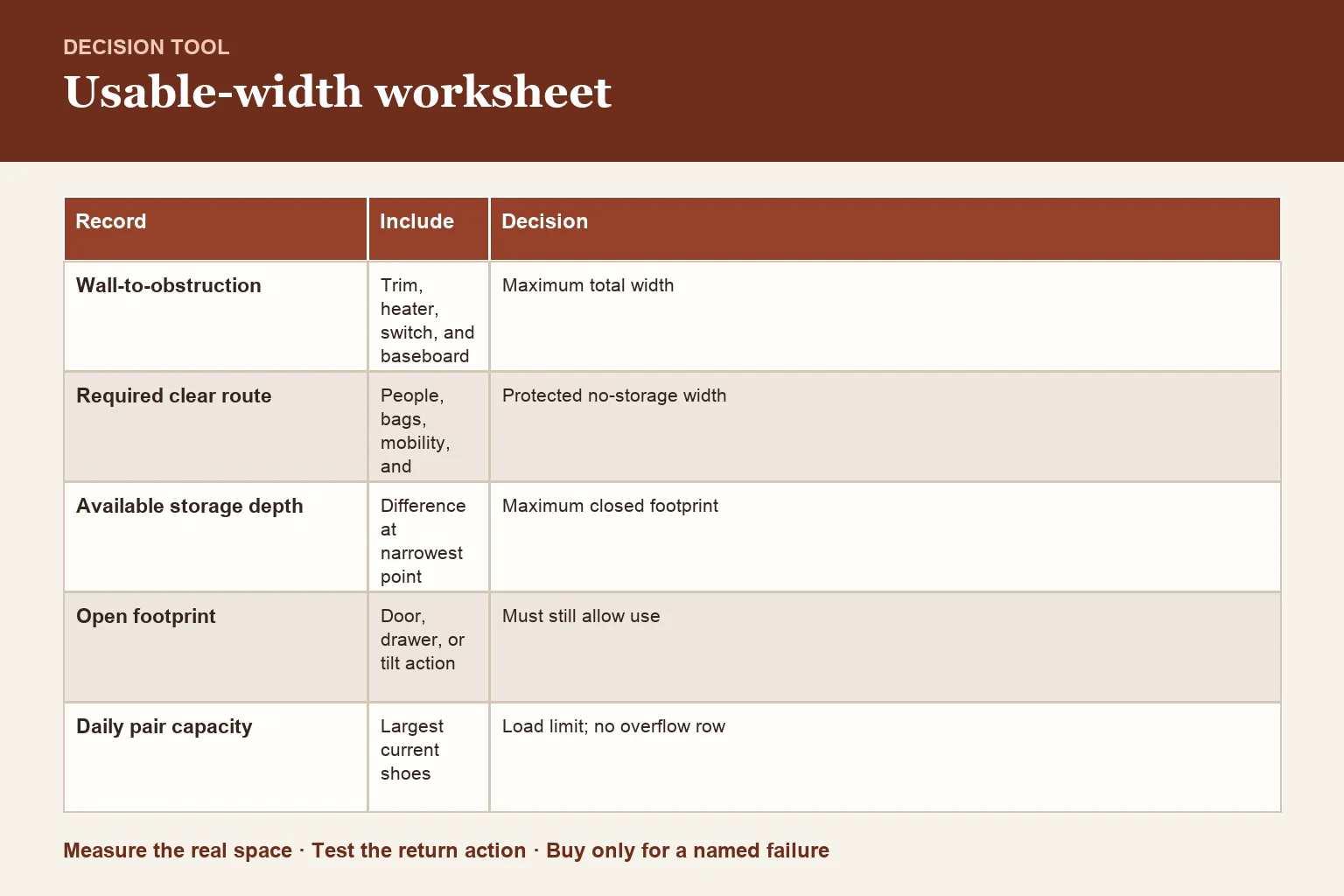 Decision table for usable-width worksheet and daily-pair limit