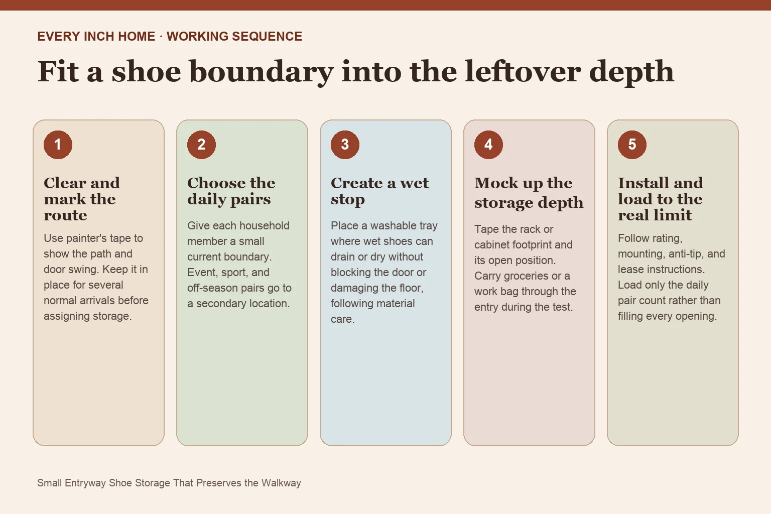 Five-step process diagram for small entryway shoe storage