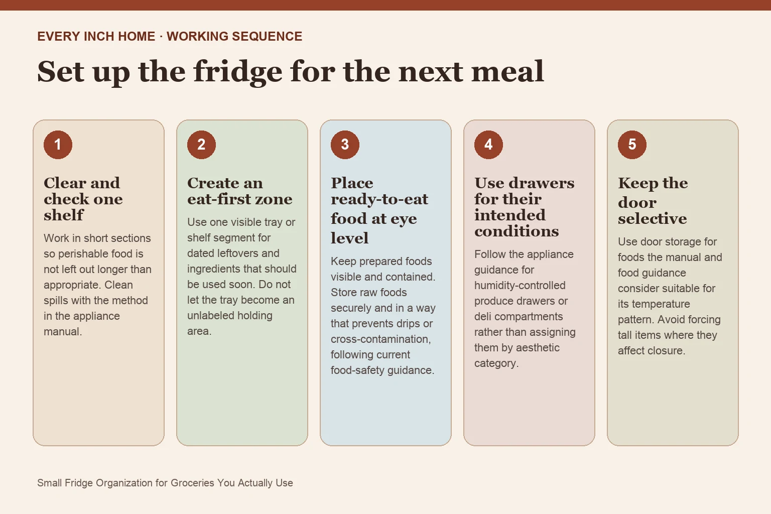 Five-step process diagram for small fridge organization ideas