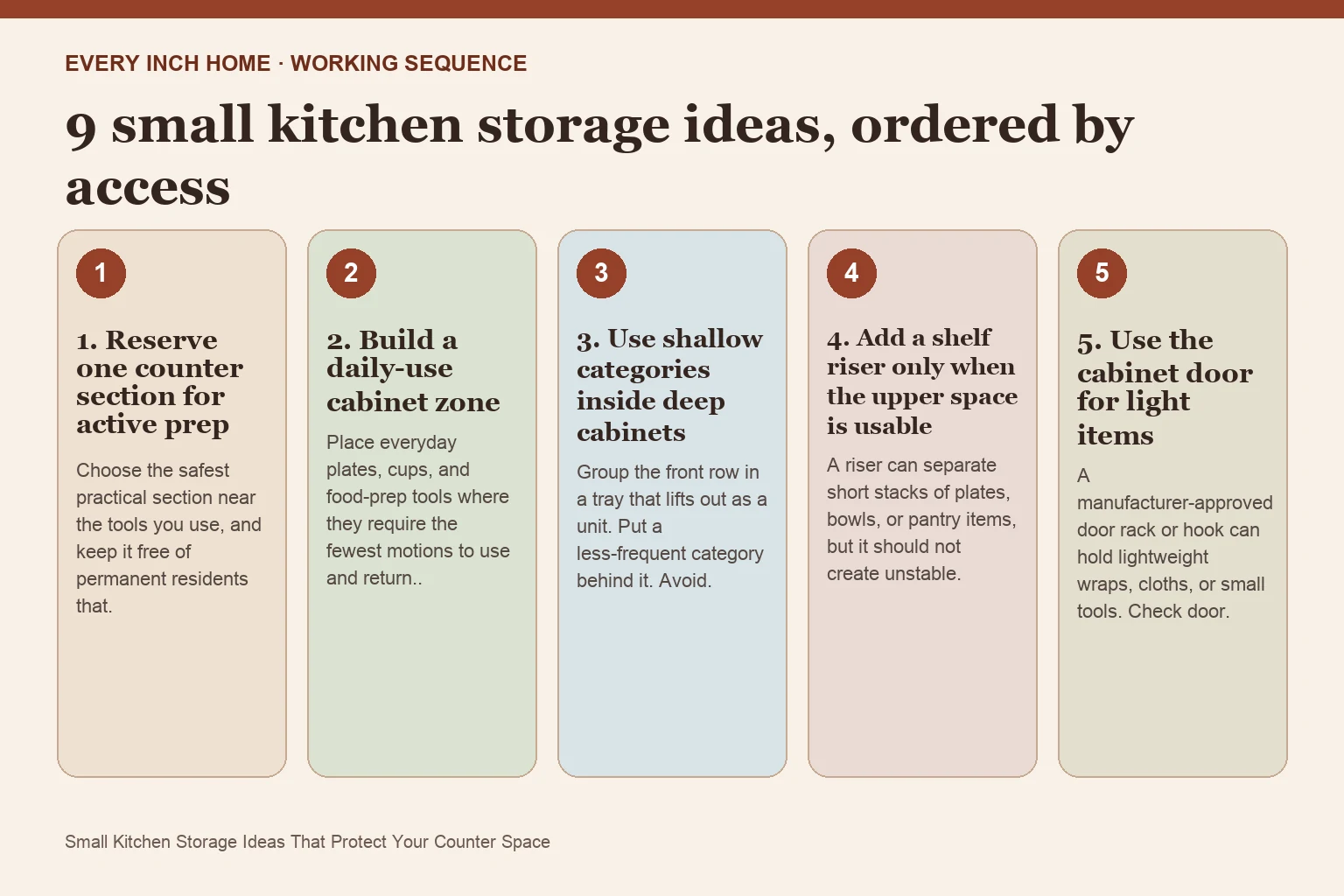 Five-step process diagram for small kitchen storage ideas