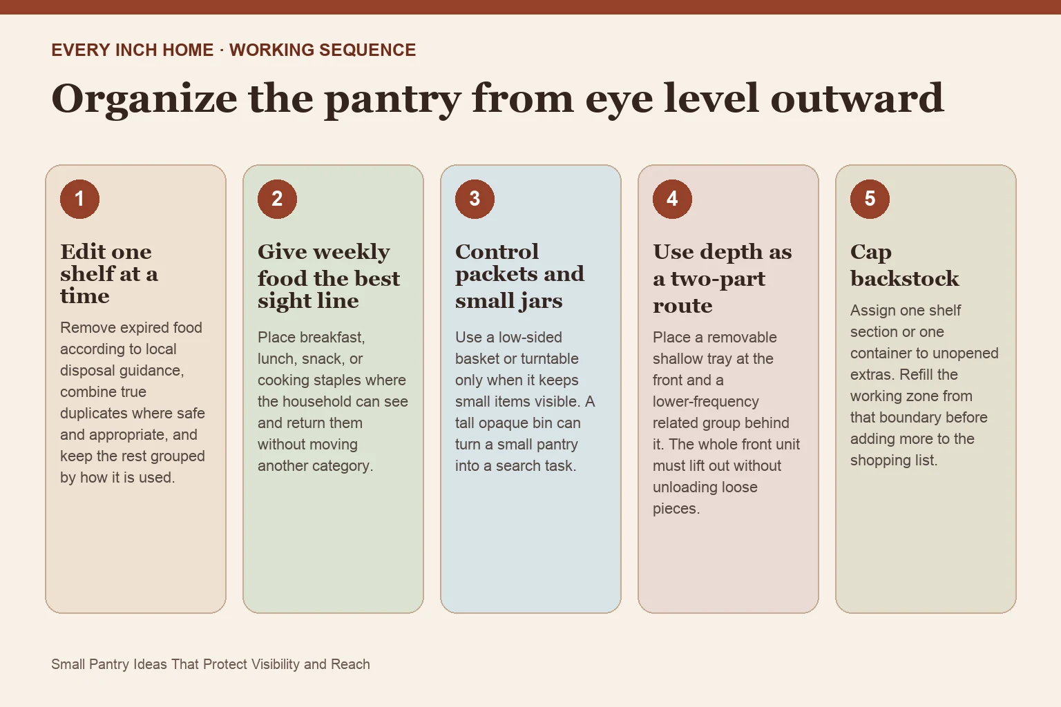 Five-step process diagram for small pantry ideas