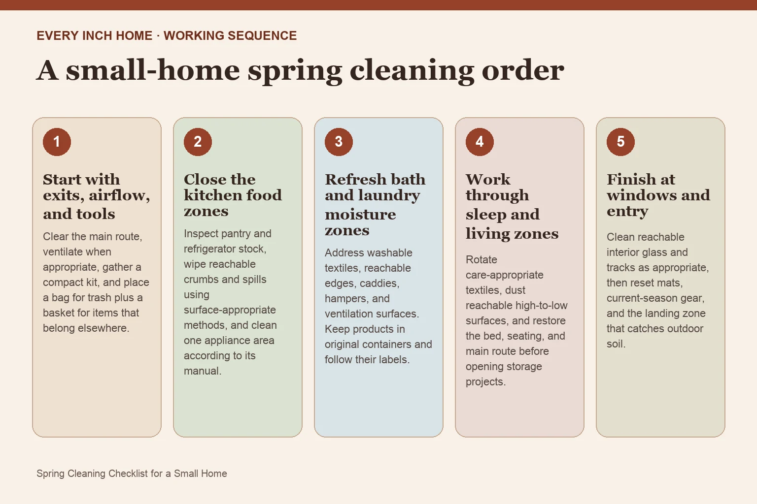 Five-step process diagram for spring cleaning checklist