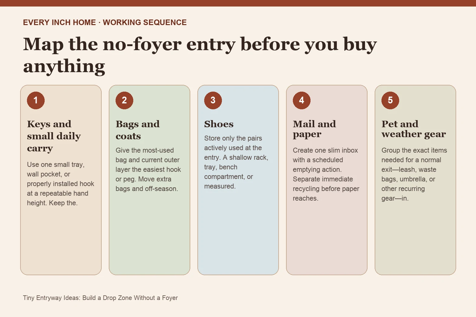 Five-step process diagram for tiny entryway ideas